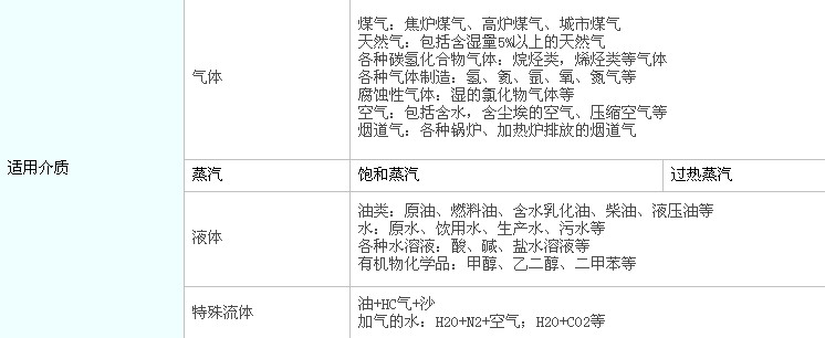 點(diǎn)擊查看源網(wǎng)頁