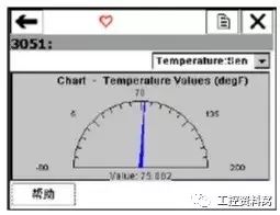 我們是怎樣用HART手操器配置壓力變送器的？